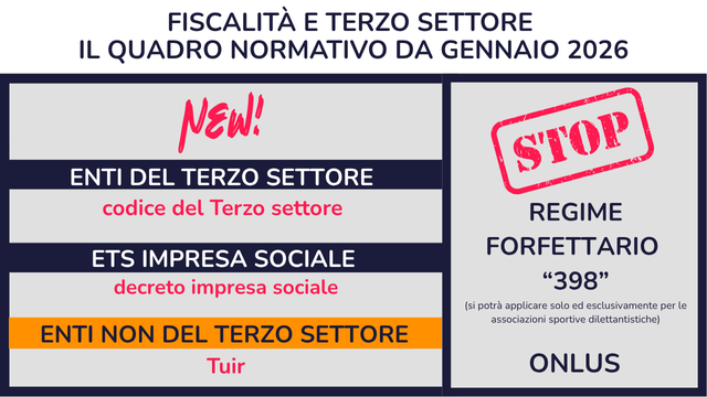 Elementi base di fiscalità – modulo 1